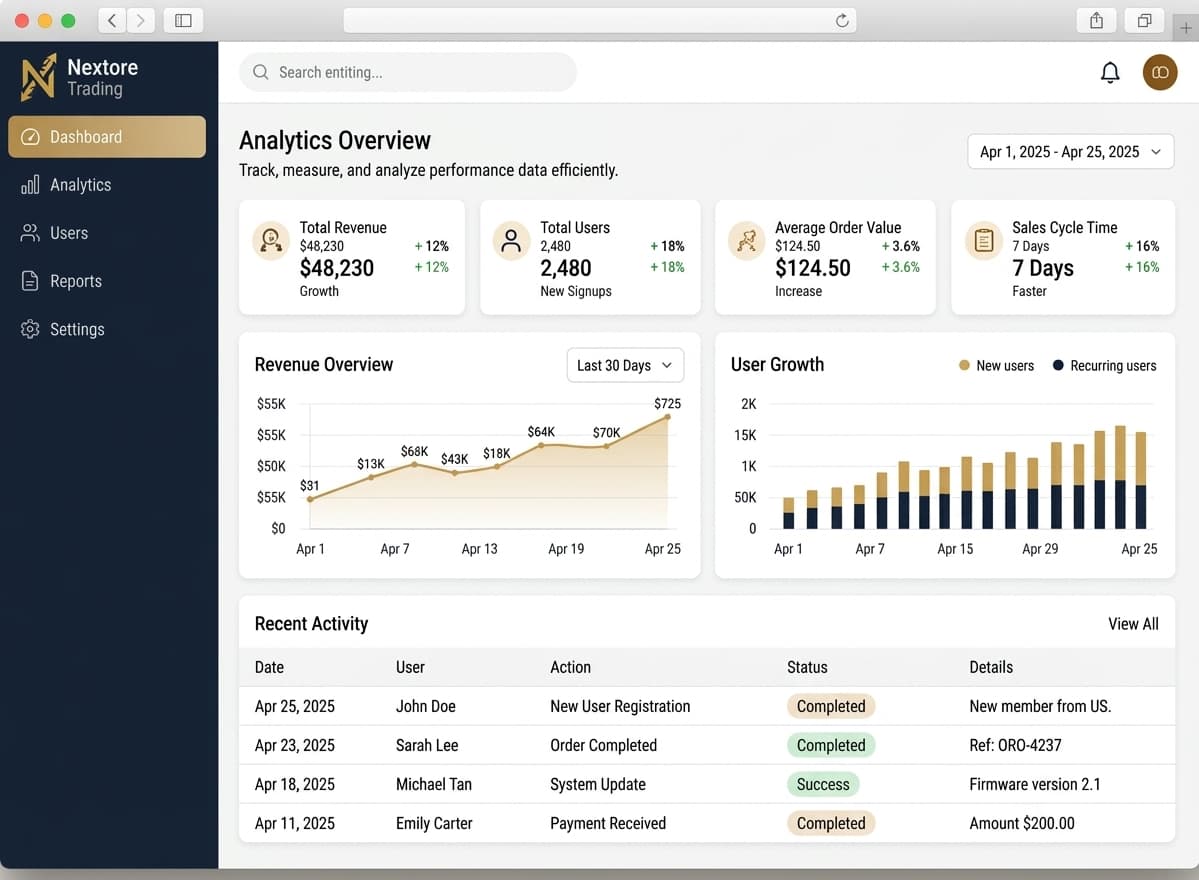 SaaS Analytics Dashboard